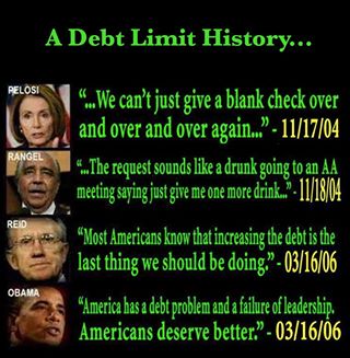 Debt limit history