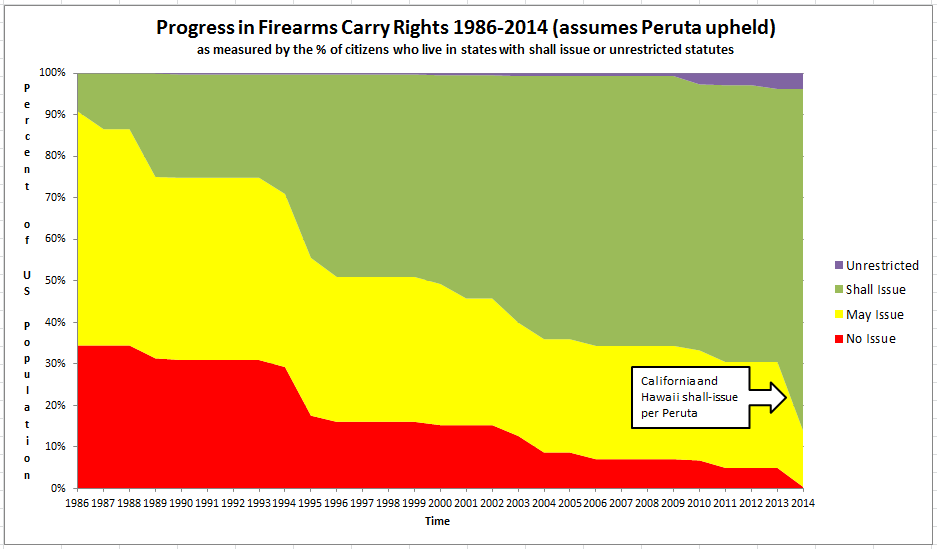 Right to Carry, 2nd amendment