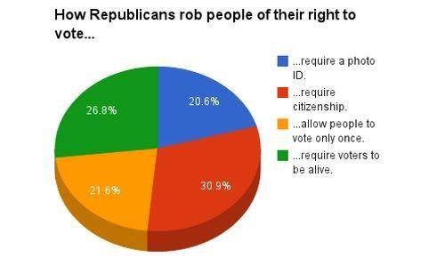 RightToVote