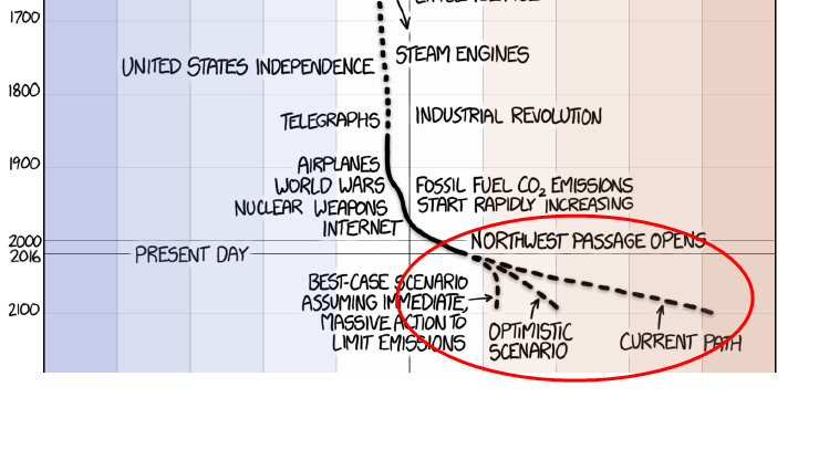 earth_temperature_timeline_Last400yrs_Highlight