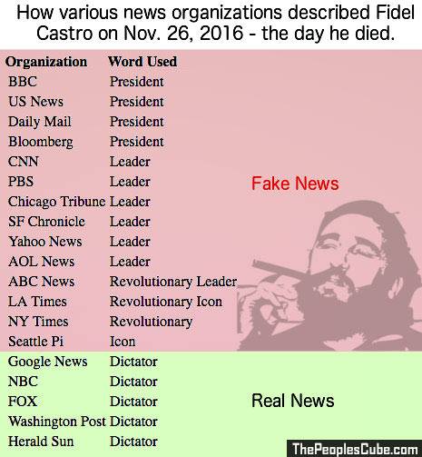 Fake news