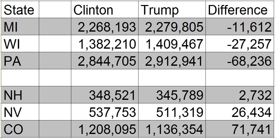 Election integrity and recounts