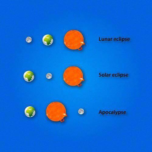 Lunar eclipse, solar eclipse, apocalypse