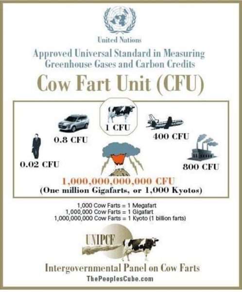Cow Fart Unit